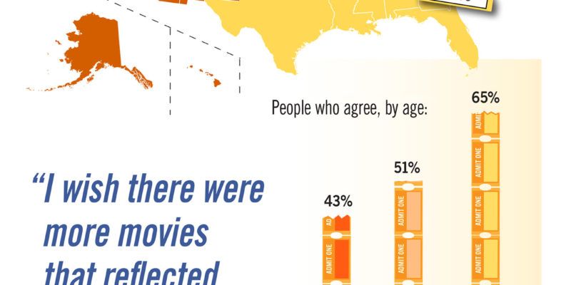 Americans want faith-based films