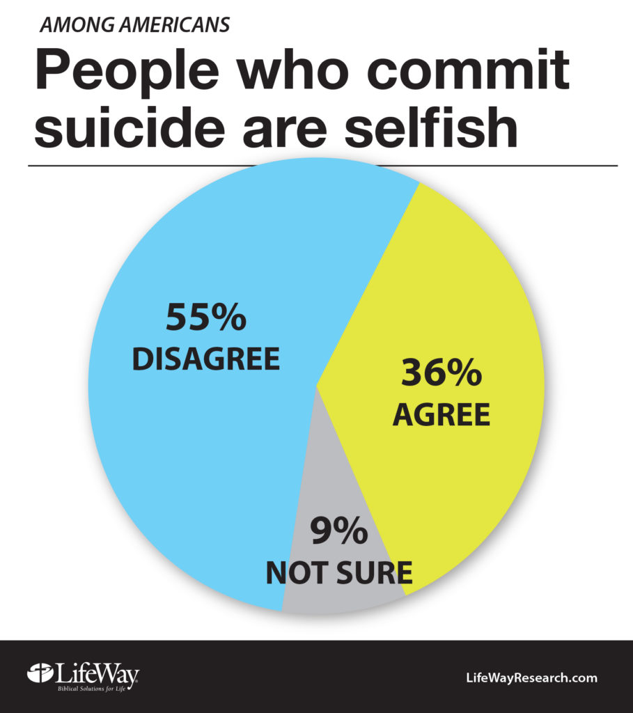 sucide-selfish