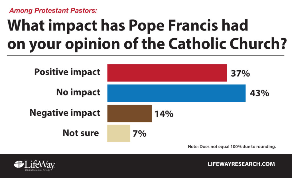 Pope Francis chart impact