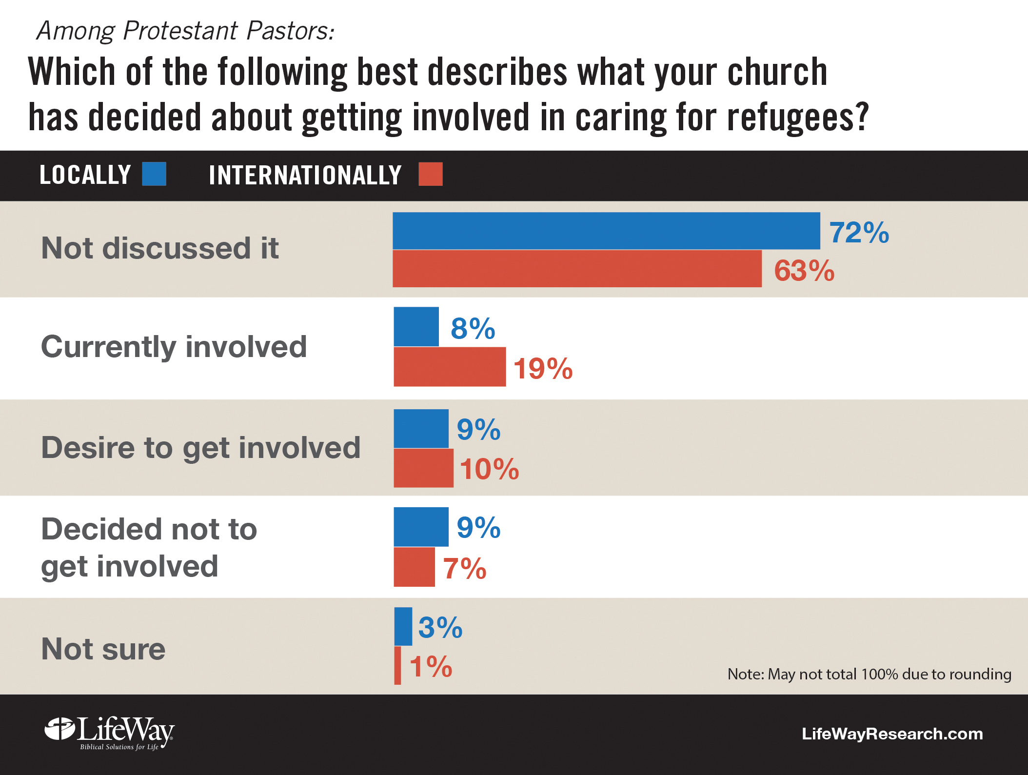 Church involvement with Refugees