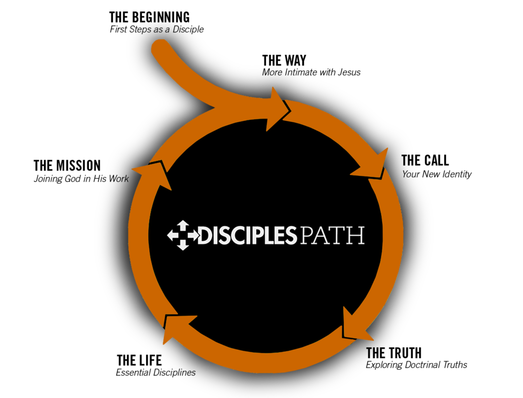 disciplespath-circle
