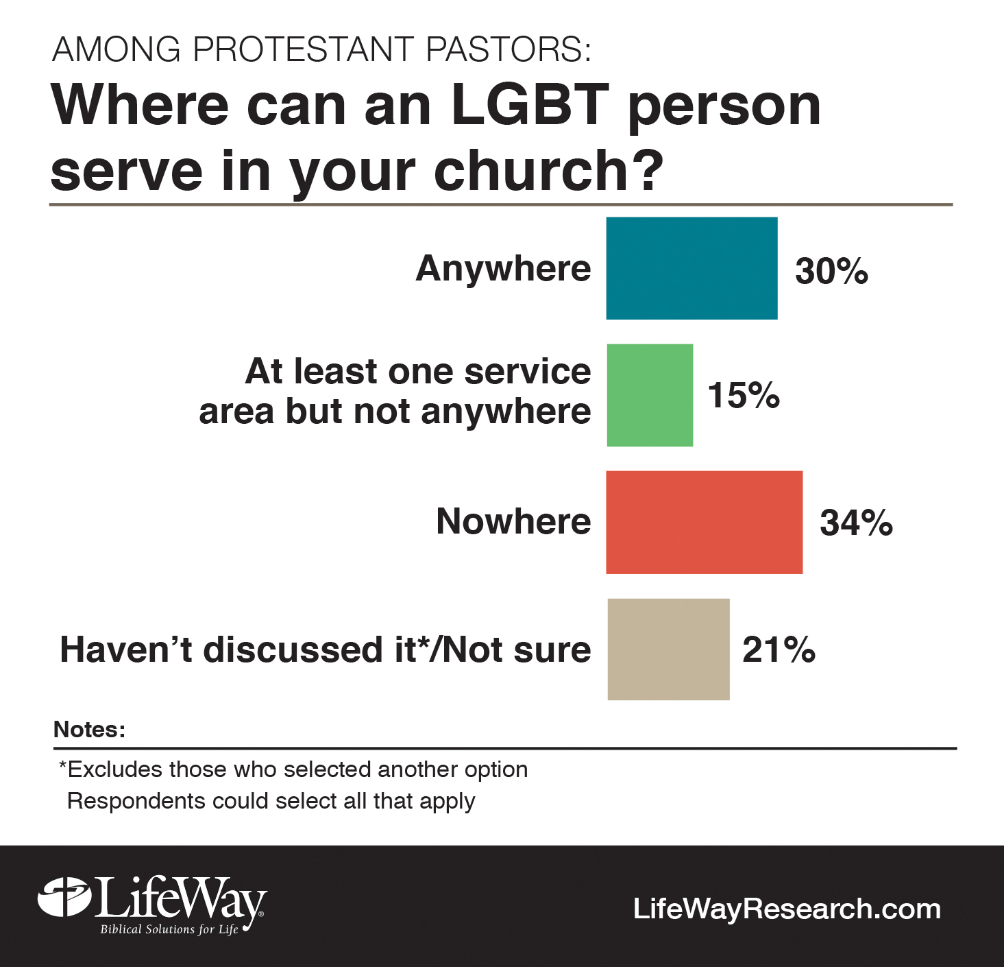 LGBT serving in church