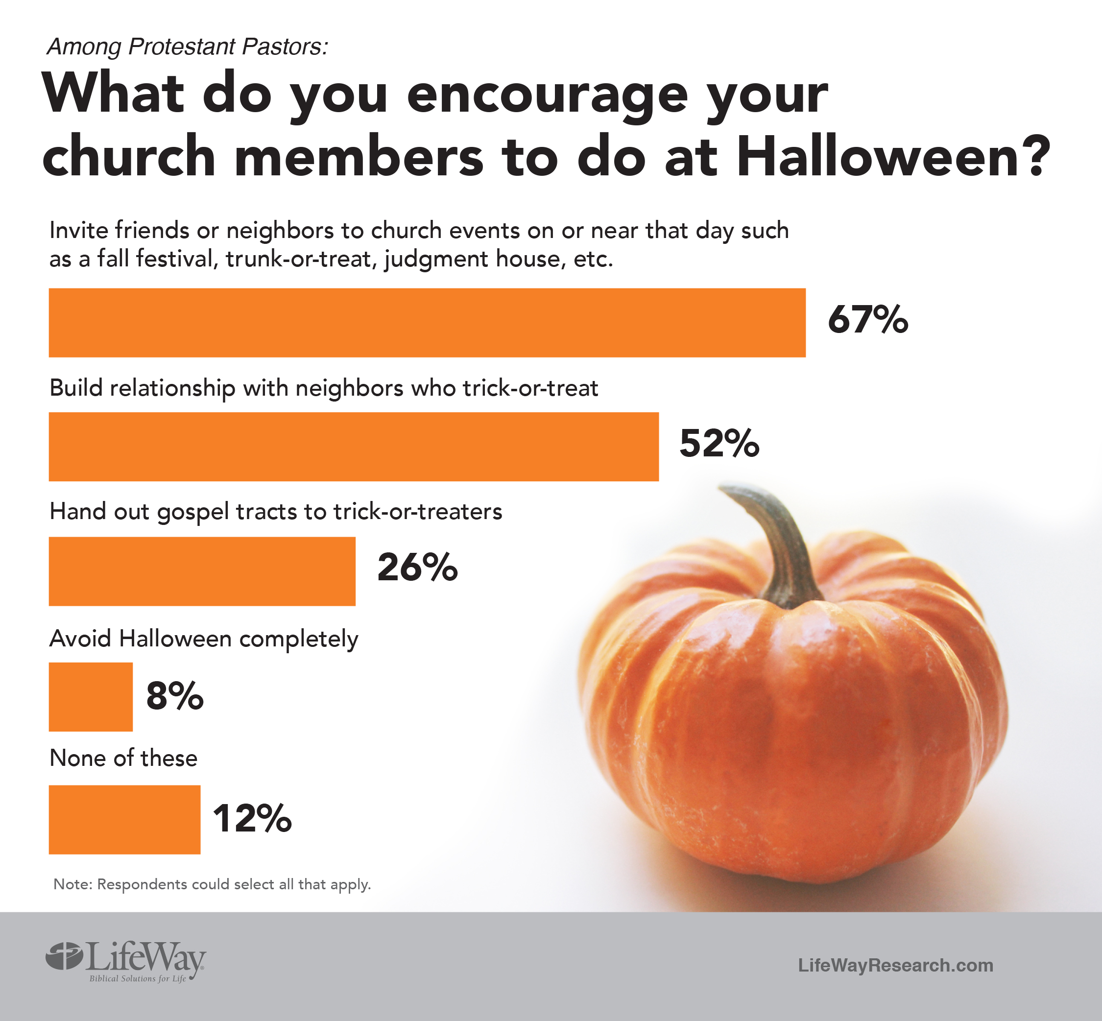 pastors-views-of-halloween-activities