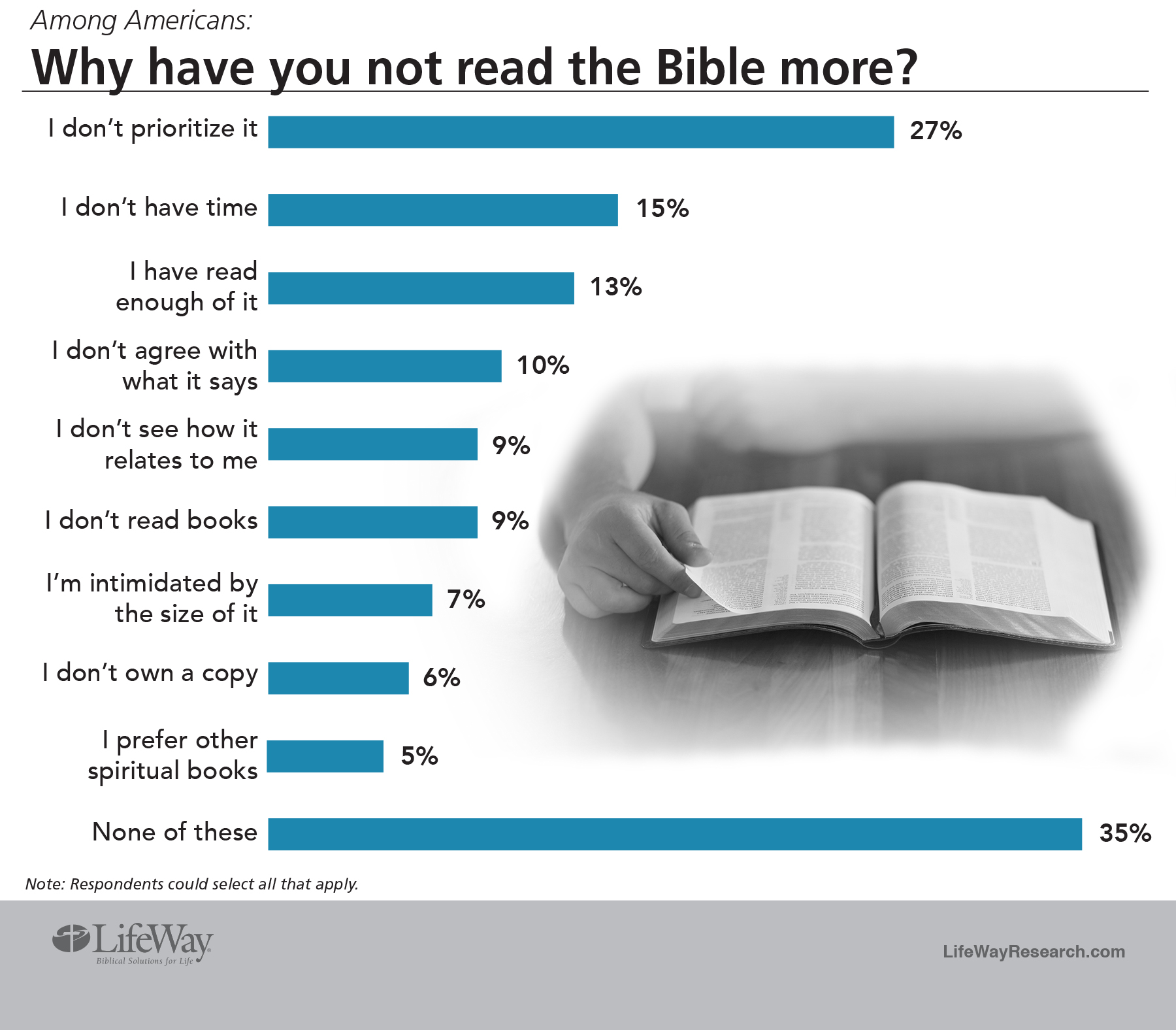 Bible whynotreading