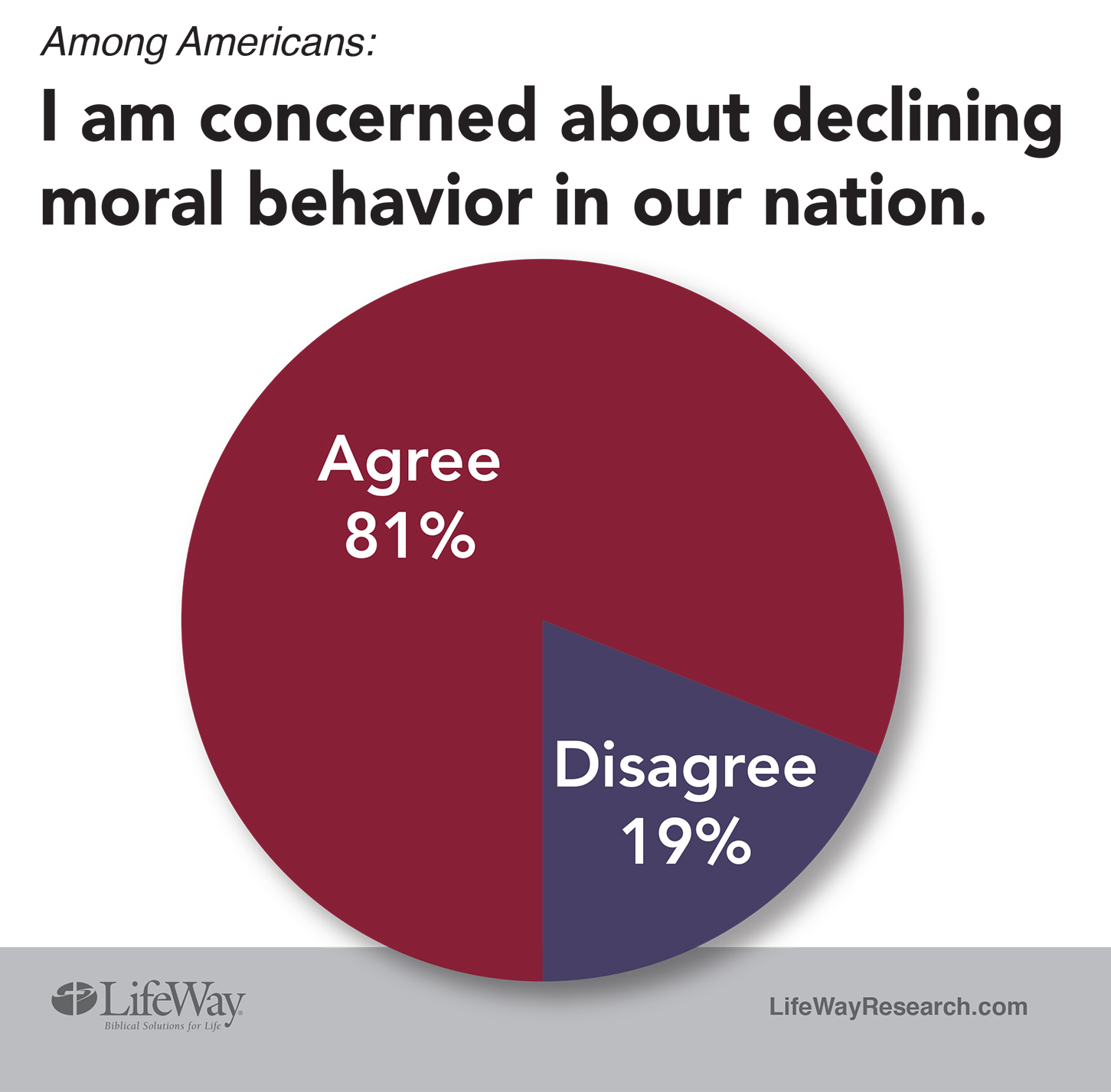 Lifeway Research Declining Morality