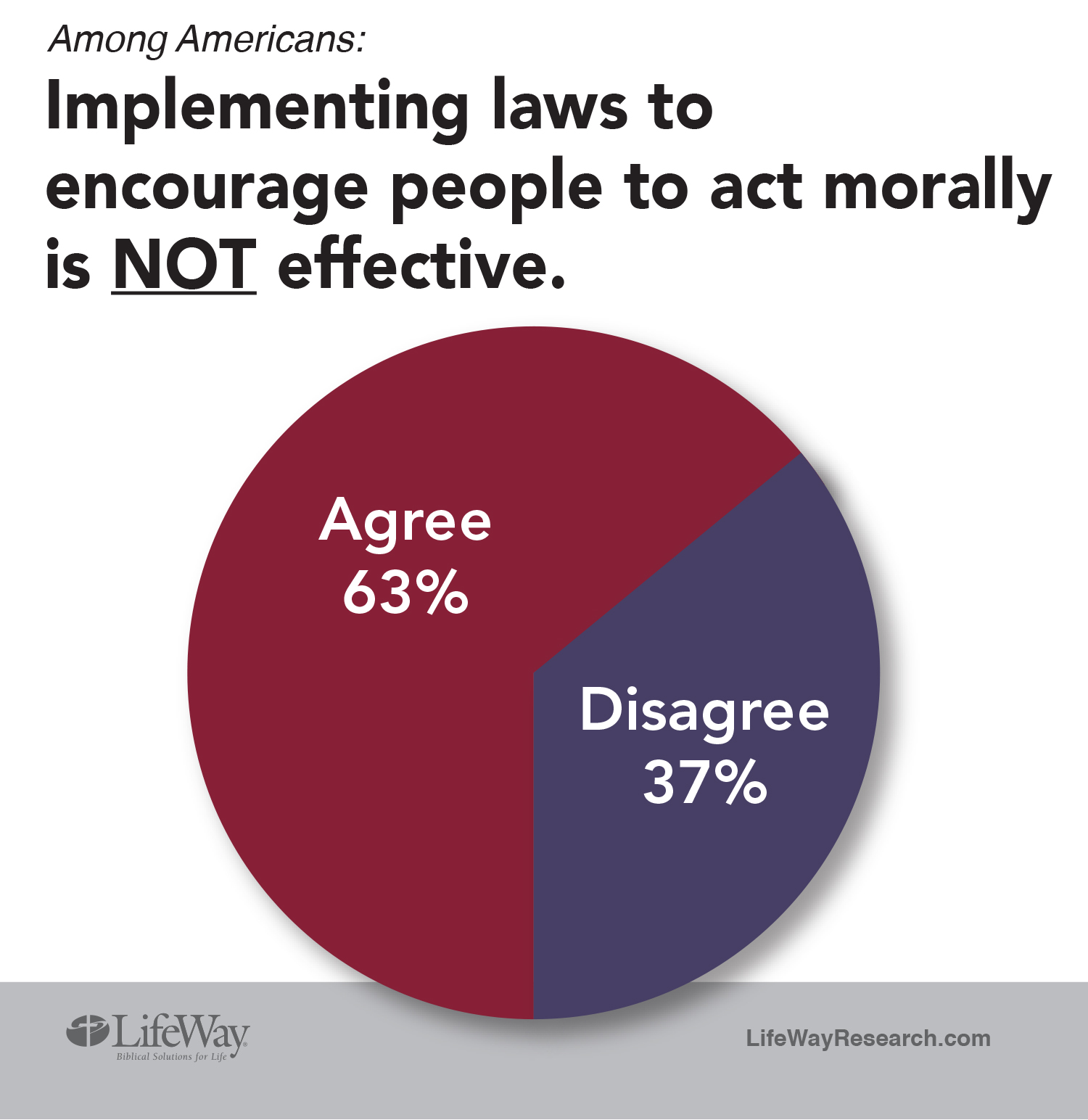 Lifeway Research Morality Laws